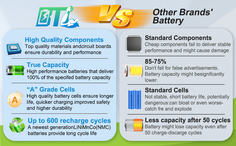 CF-VZSU1AW CF-VZSU1AR CF-VZSU1AJS Battery Replacement for Panasonic ToughBook CF-33 12-Inch